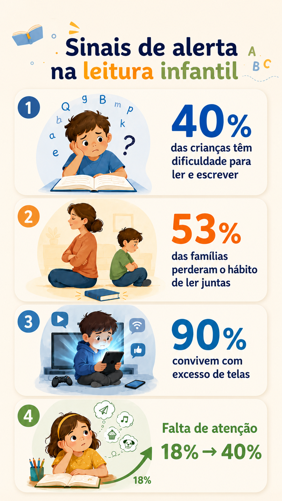 Materiais do método Destrava-Leitura em 15 Minutos